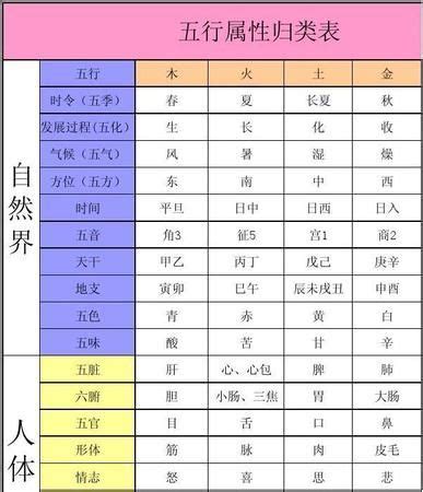 五行 字典|汉字五行属性查询